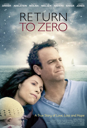 return to zero